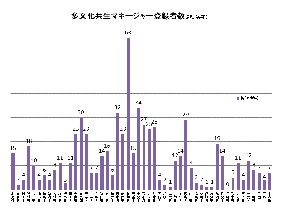 tabumangraph220623.png