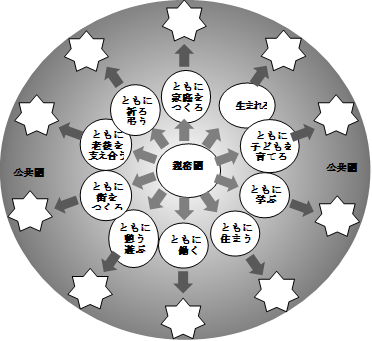 図1