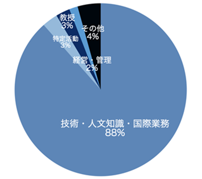 図2