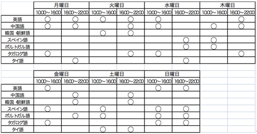 対応言語・対応時間表